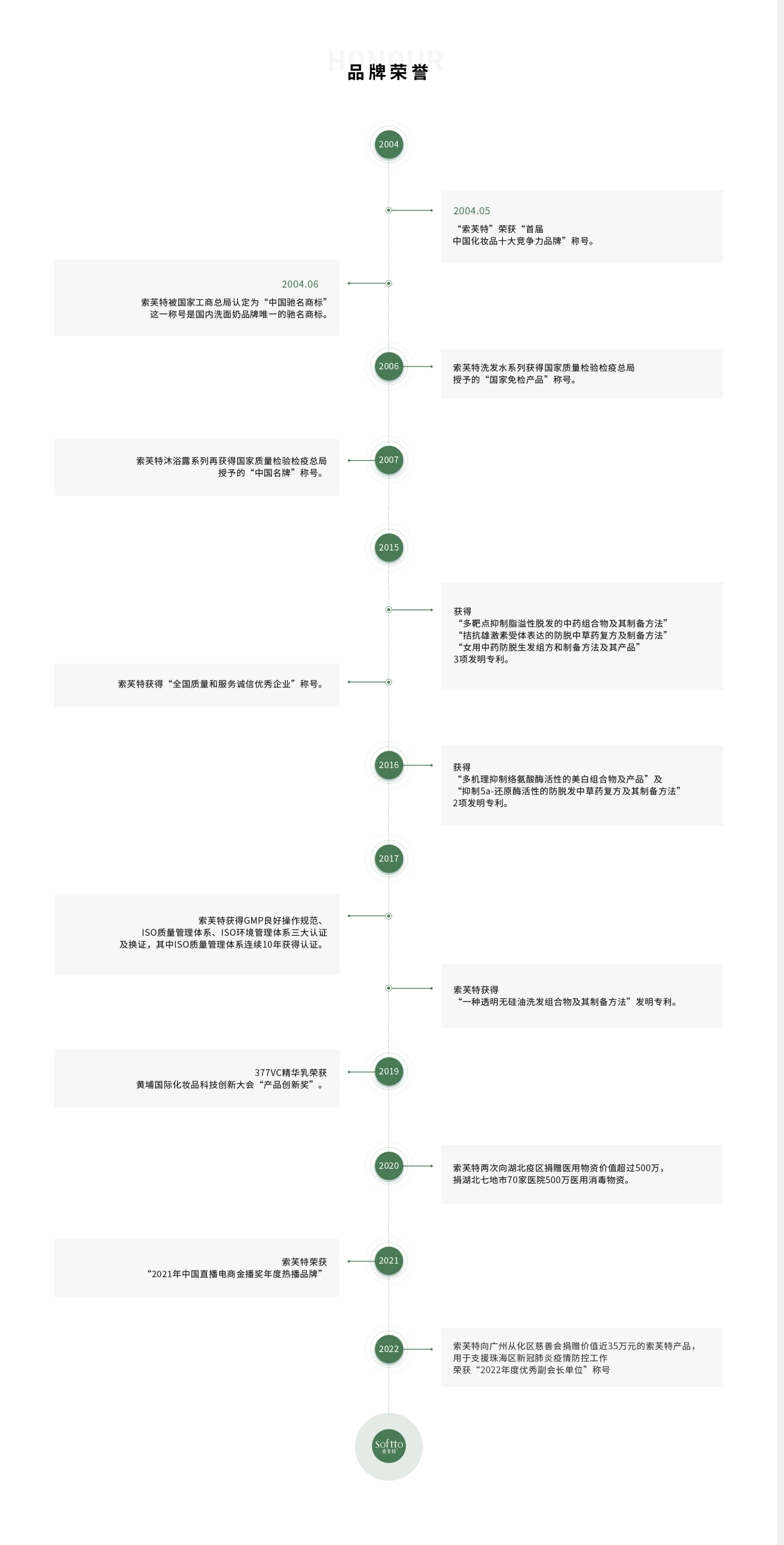 品牌荣誉_唯致善-然至美-索芙特官网_02.png